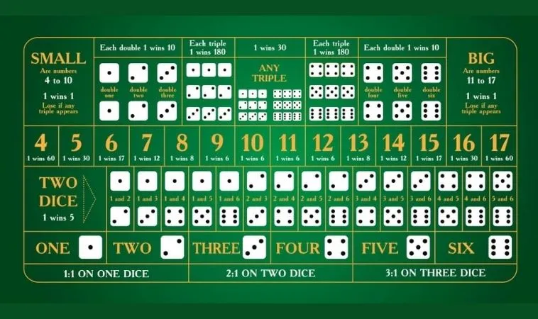 Cách Chơi Tài Xỉu MMLive Hiệu Quả Cho Bet Thủ 2 Các tỷ lệ cược trong game Tài Xỉu MMLive
